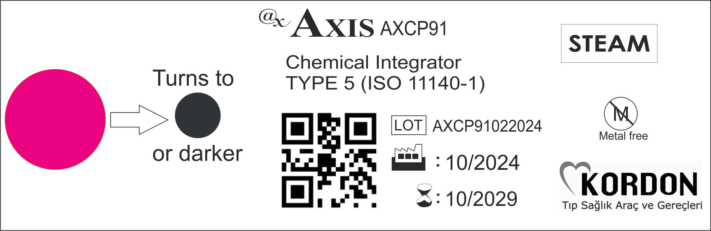 AXCP91 - Integrating Indicators for Steam